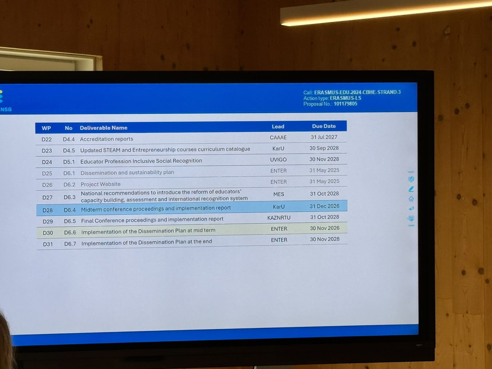 KazNARU ERASMUS+ EDUFUSION ХАЛЫҚАРАЛЫҚ КЕЗДЕСУІНДЕ ИННОВАЦИЯЛЫҚ ШЕШІМДЕРДІ ҰСЫНДЫ
