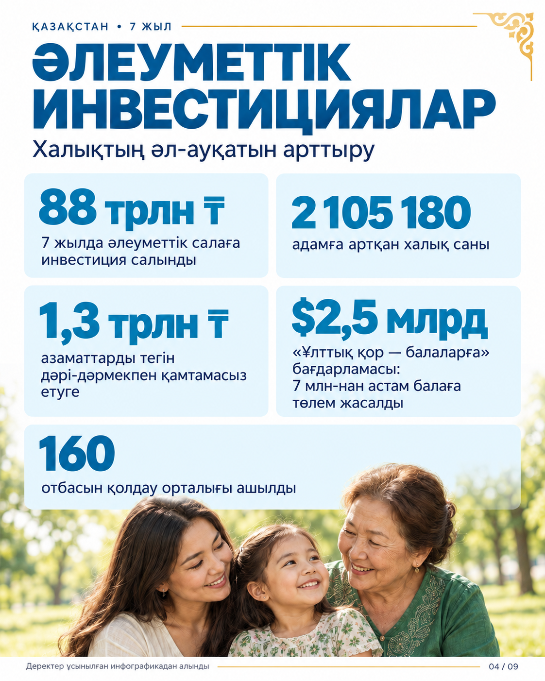 7 YEARS OF PROGRESS: KAZAKHSTAN’S SOCIOECONOMIC DEVELOPMENT