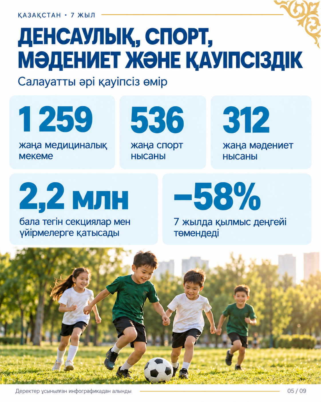 7 YEARS OF PROGRESS: KAZAKHSTAN’S SOCIOECONOMIC DEVELOPMENT