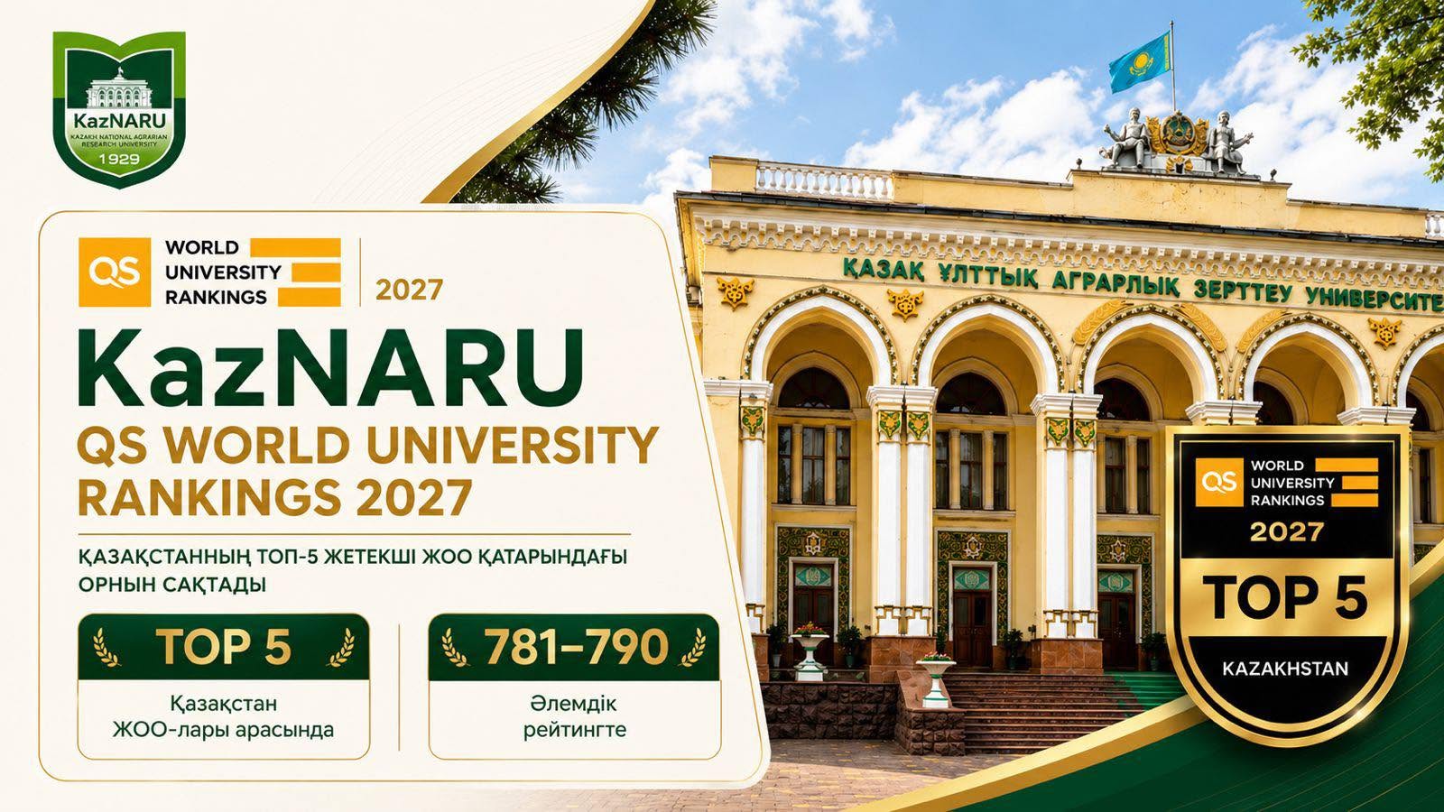 KAZNARU QS WORLD UNIVERSITY RANKINGS 2027 РЕЙТИНГІНДЕ ҚАЗАҚСТАННЫҢ ЖЕТЕКШІ ЖОО-ЛАРЫ ҚАТАРЫНДАҒЫ ТҰРАҚТЫ ПОЗИЦИЯСЫН САҚТАП ҚАЛДЫ
