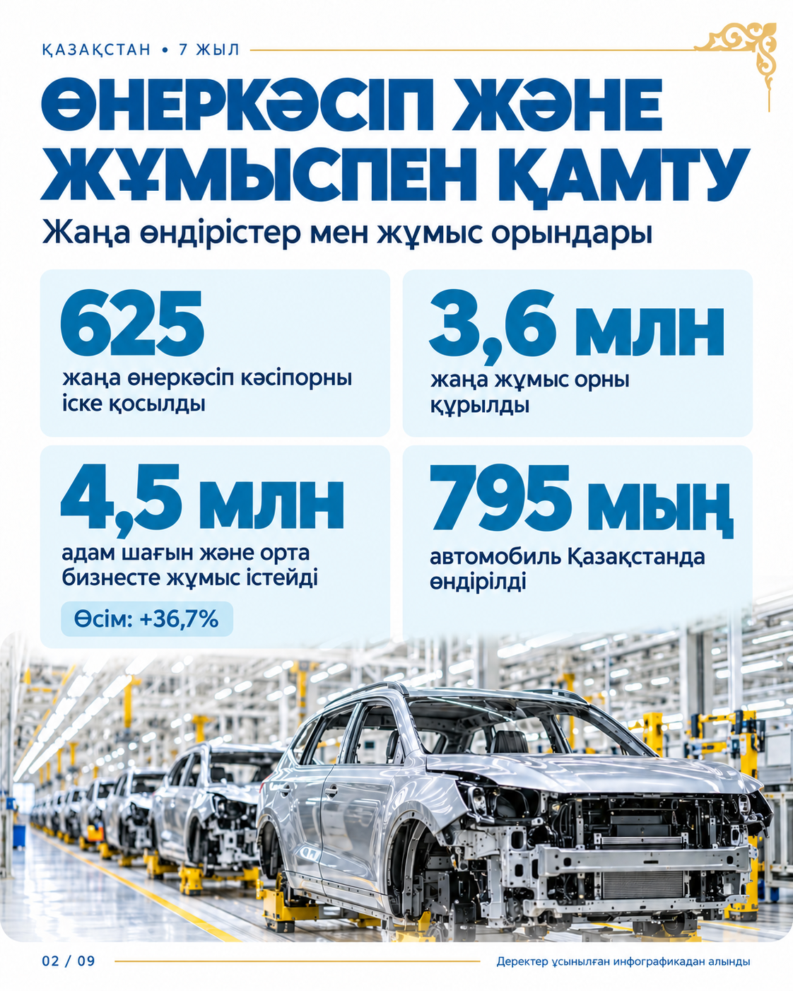 7 YEARS OF PROGRESS: KAZAKHSTAN’S SOCIOECONOMIC DEVELOPMENT